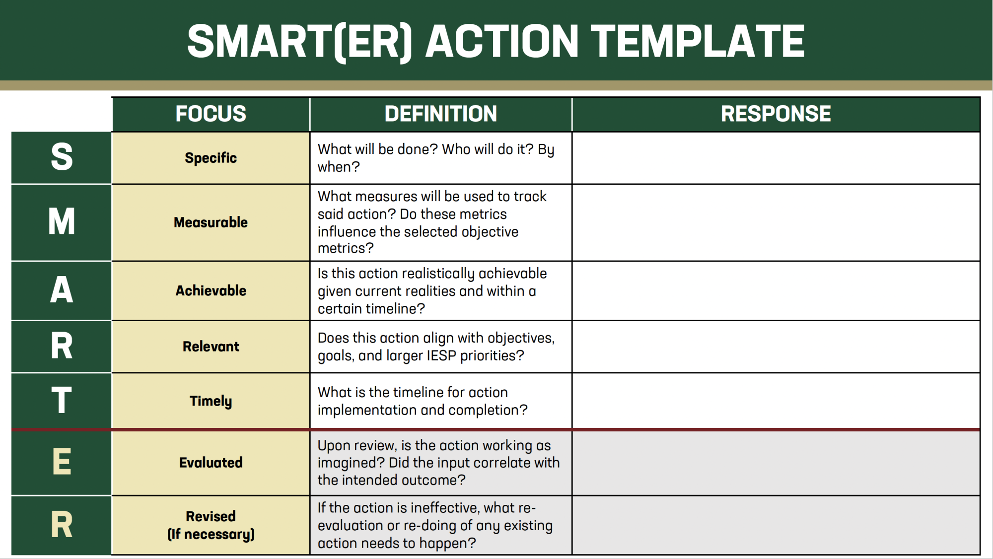 Smarter Action Template